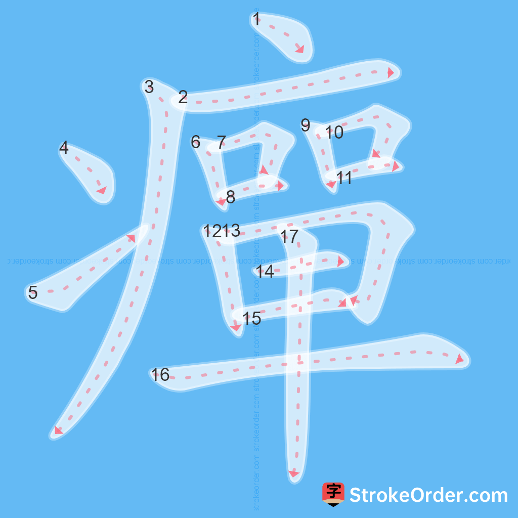 Standard stroke order for the Chinese character 癉