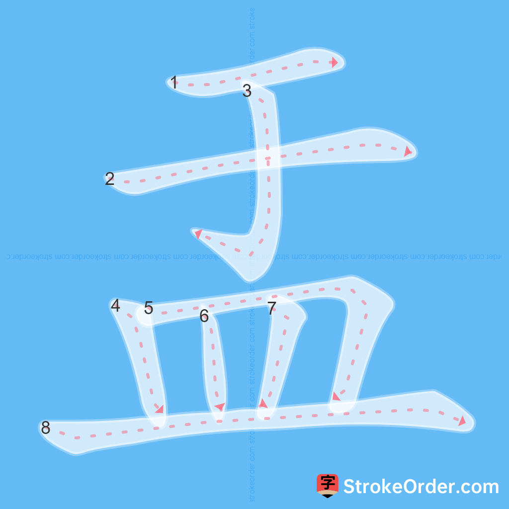 Standard stroke order for the Chinese character 盂