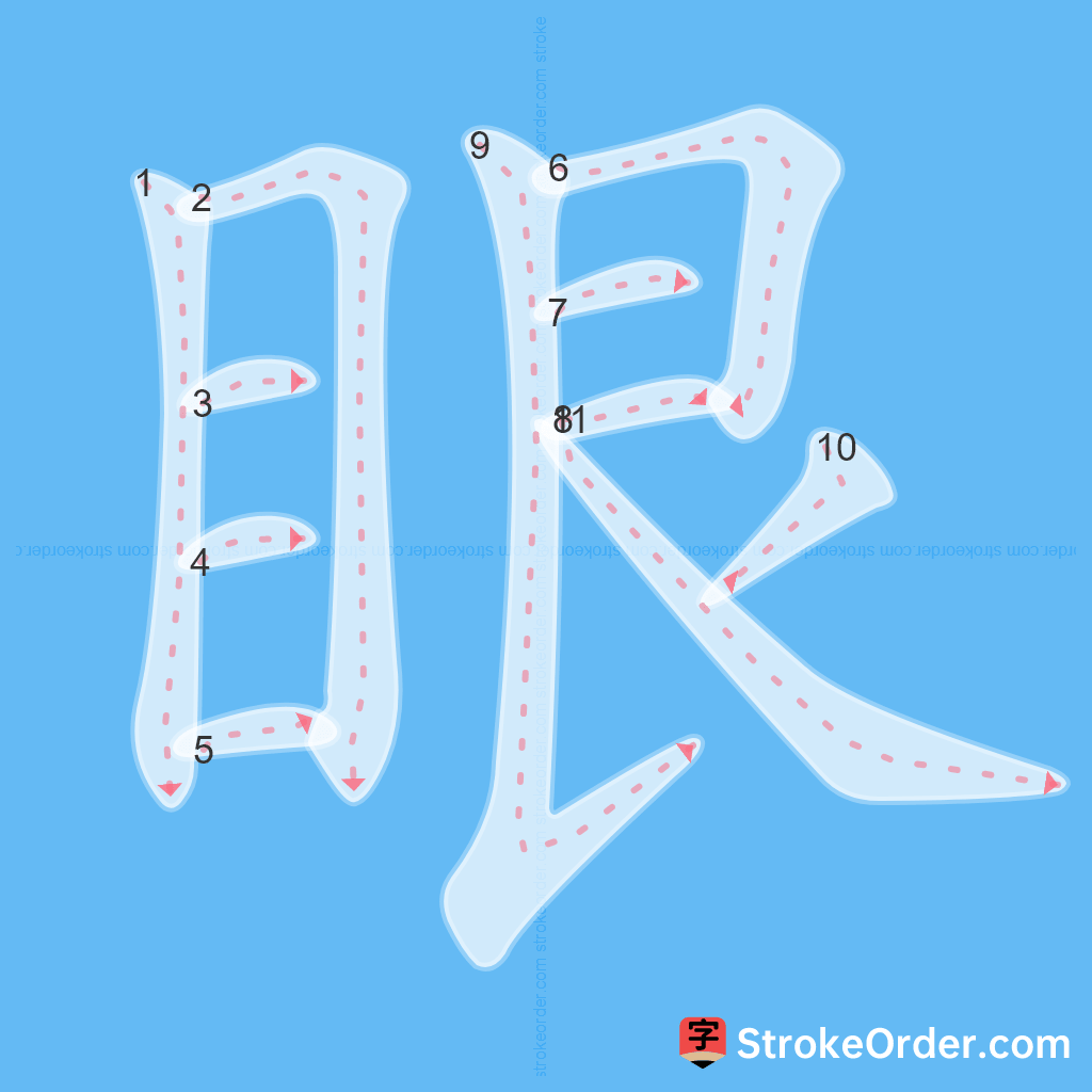 Standard stroke order for the Chinese character 眼