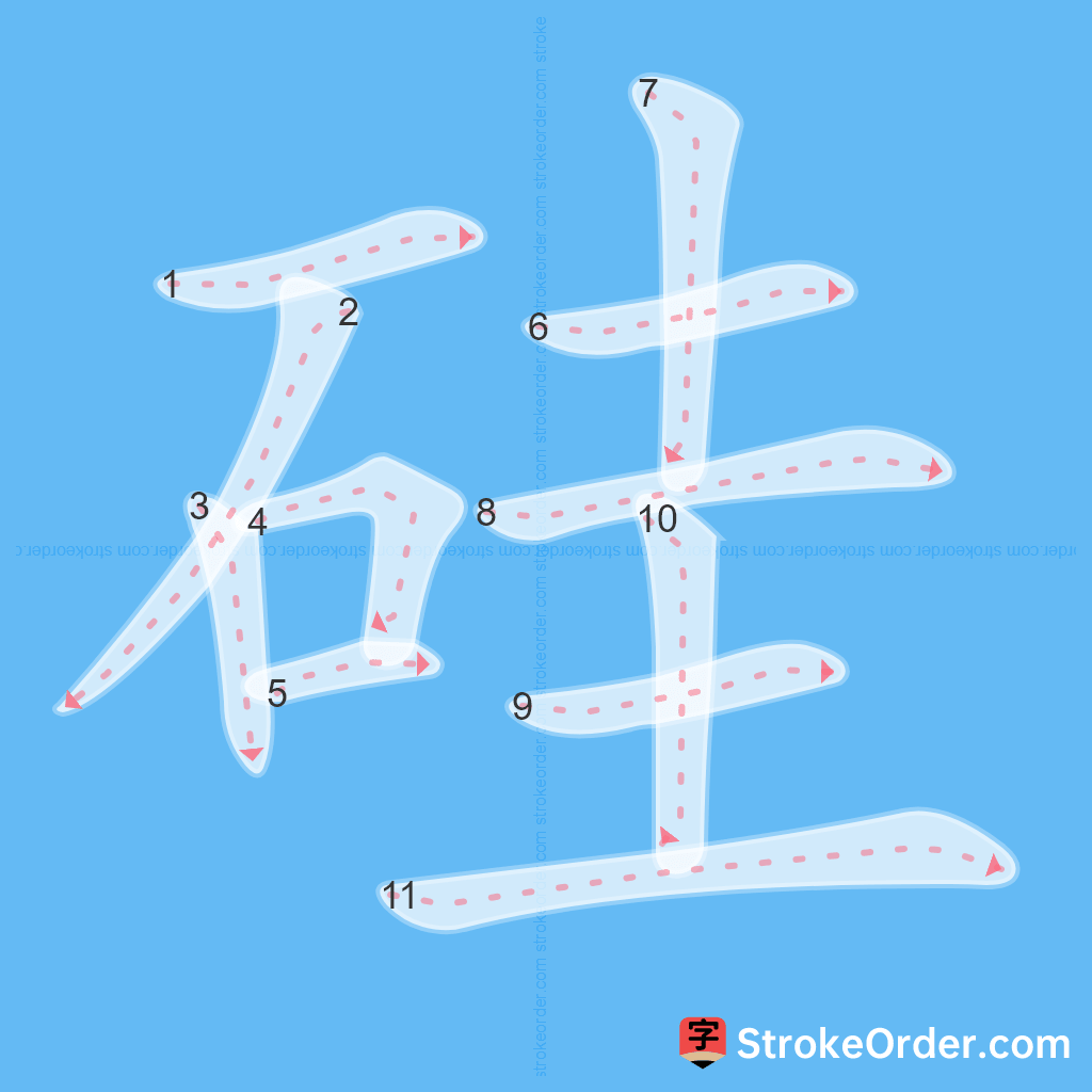 Standard stroke order for the Chinese character 硅