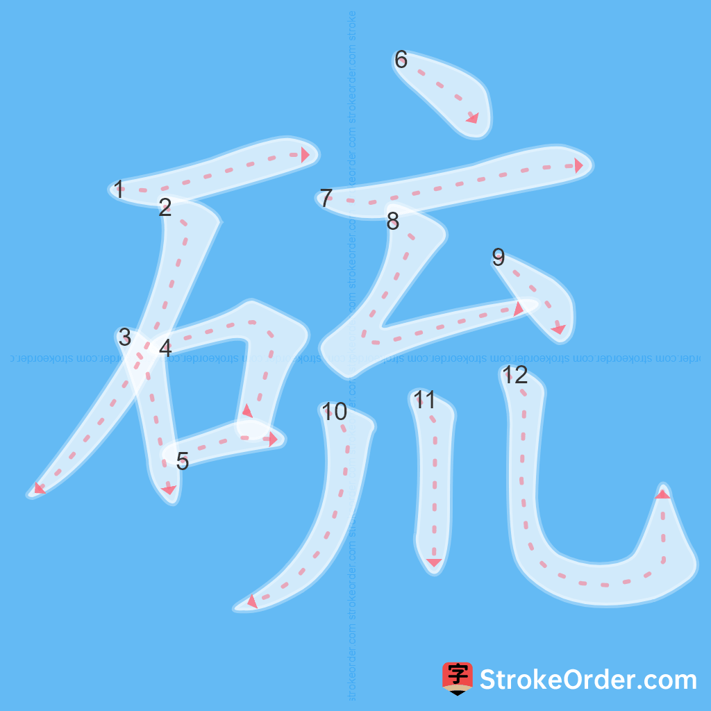Standard stroke order for the Chinese character 硫