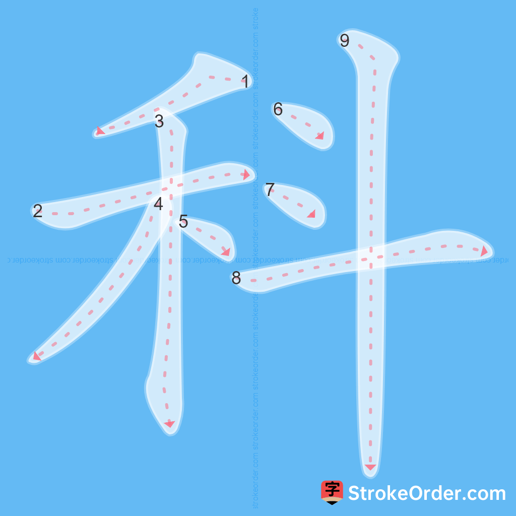 Standard stroke order for the Chinese character 科