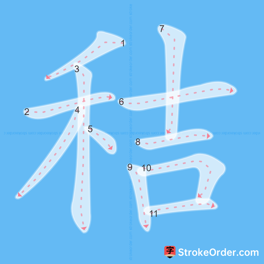 Standard stroke order for the Chinese character 秸