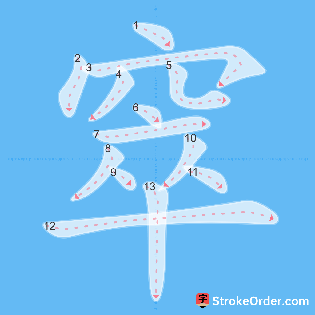 Standard stroke order for the Chinese character 窣
