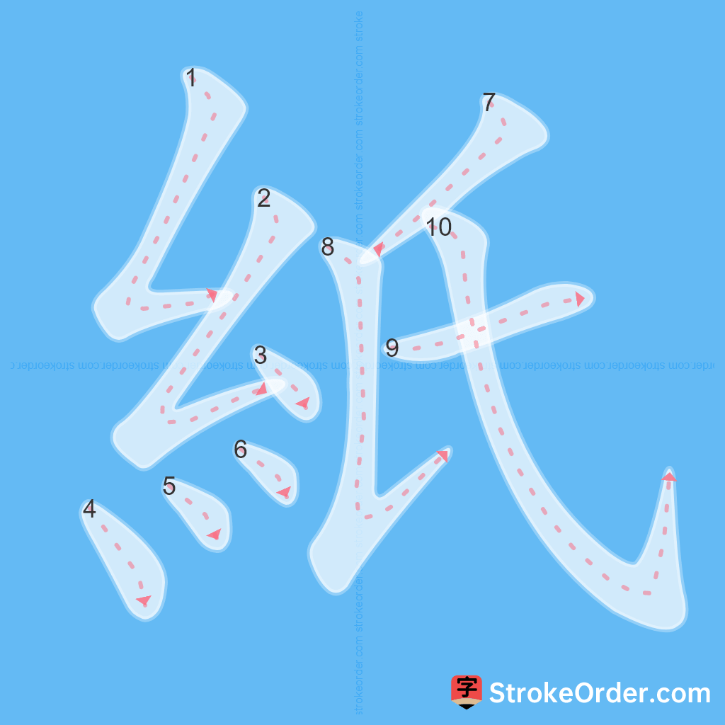 Standard stroke order for the Chinese character 紙