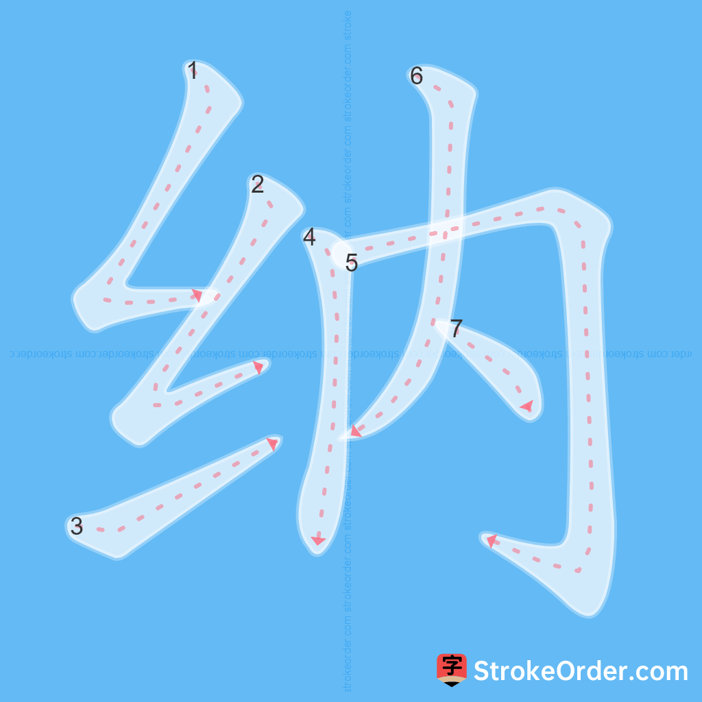 Standard stroke order for the Chinese character 纳
