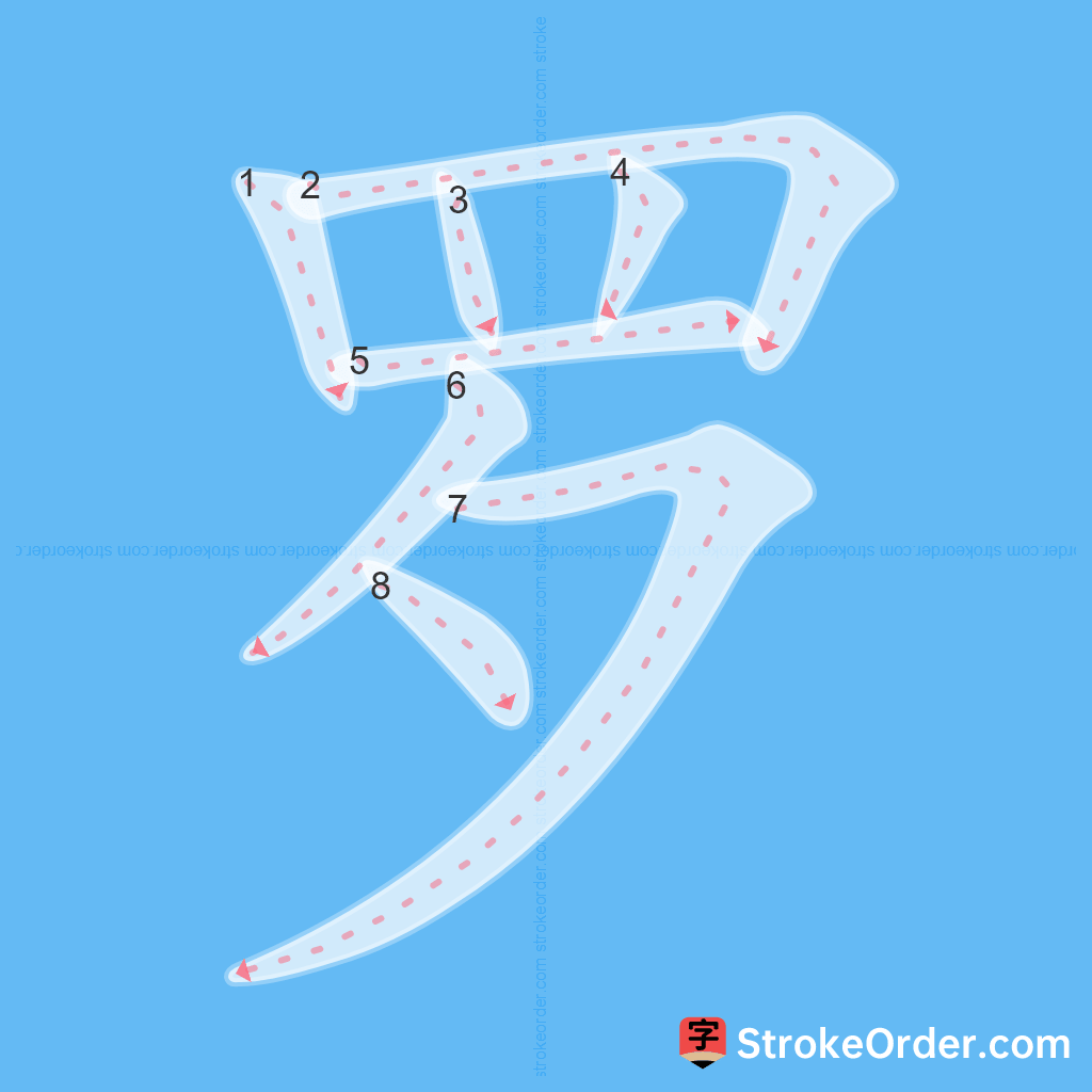 Standard stroke order for the Chinese character 罗