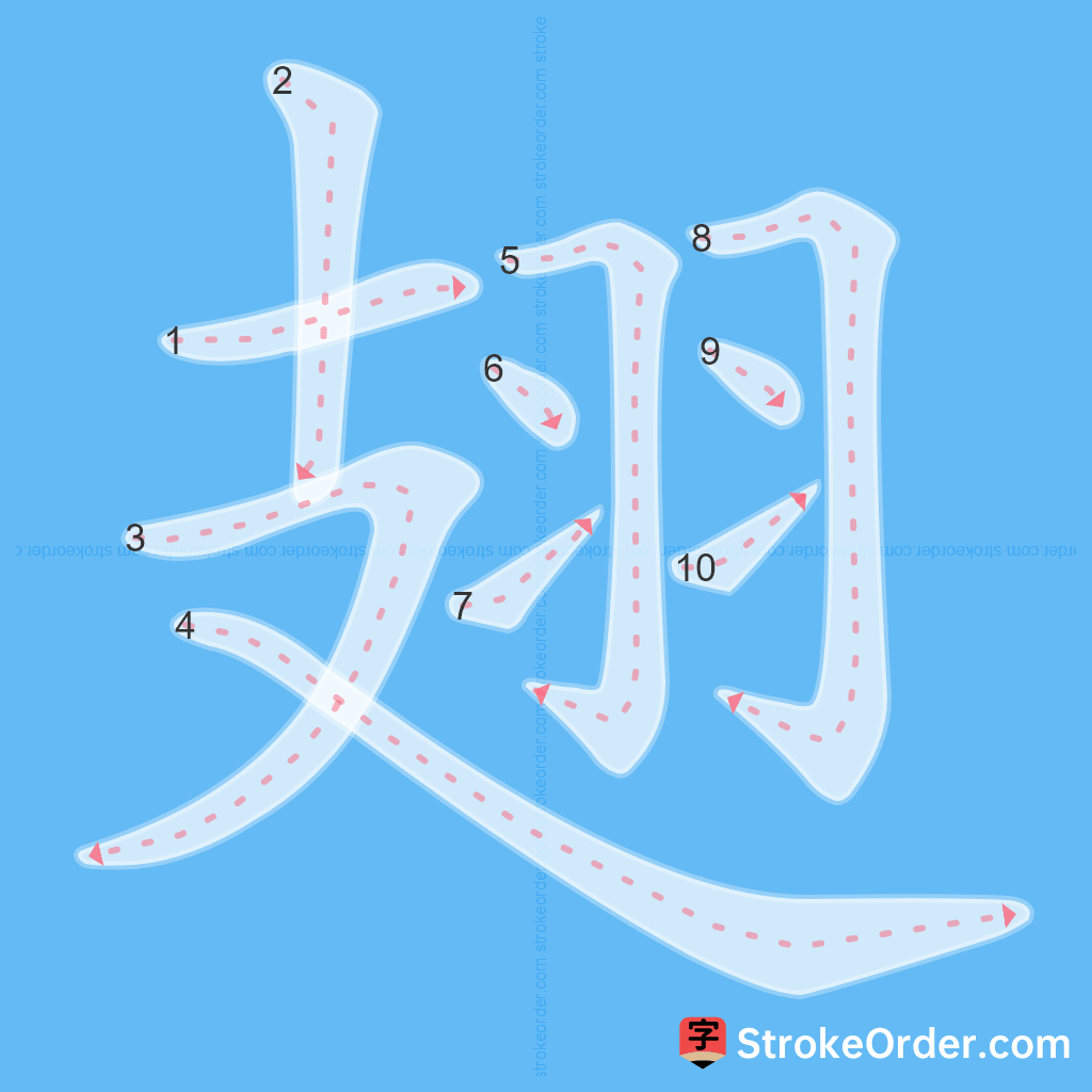 Standard stroke order for the Chinese character 翅