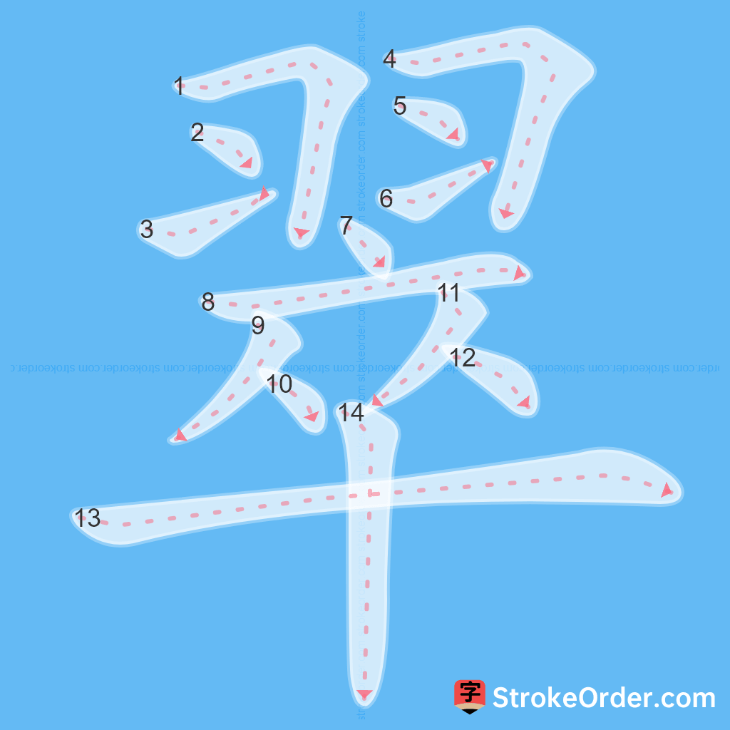 Standard stroke order for the Chinese character 翠
