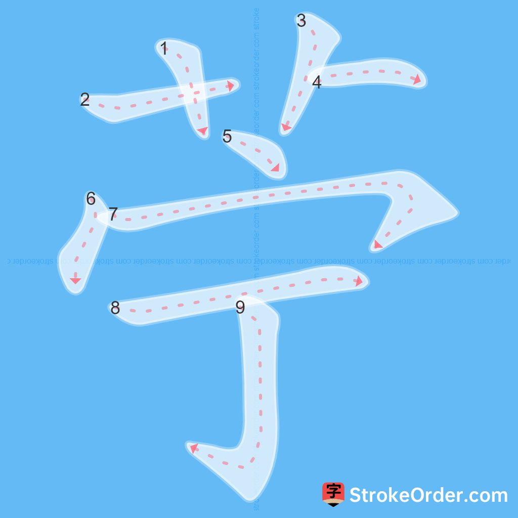 Standard stroke order for the Chinese character 苧