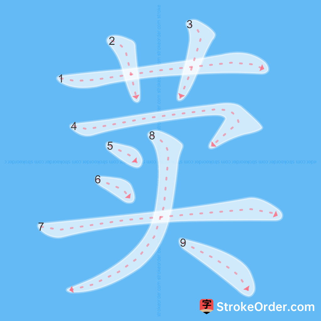 Standard stroke order for the Chinese character 荬