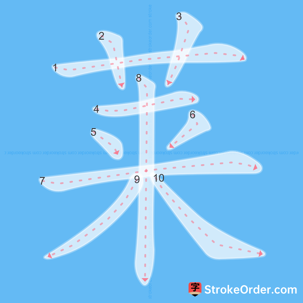 Standard stroke order for the Chinese character 莱