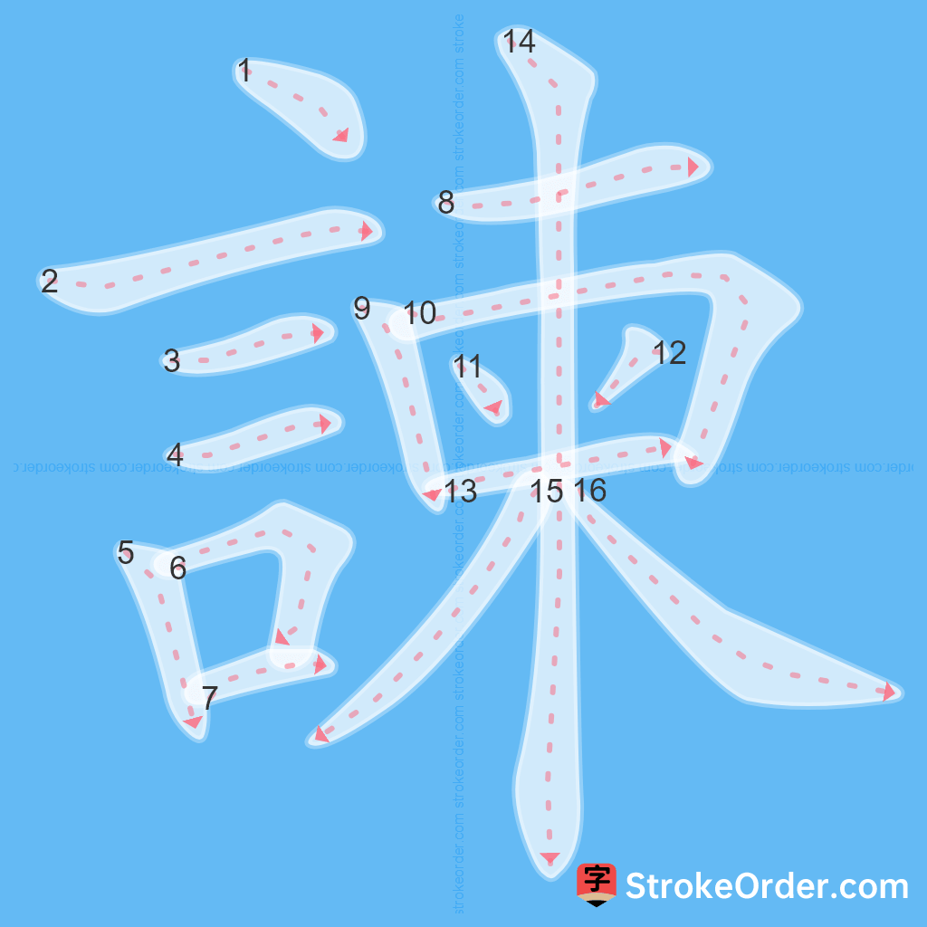 Standard stroke order for the Chinese character 諫