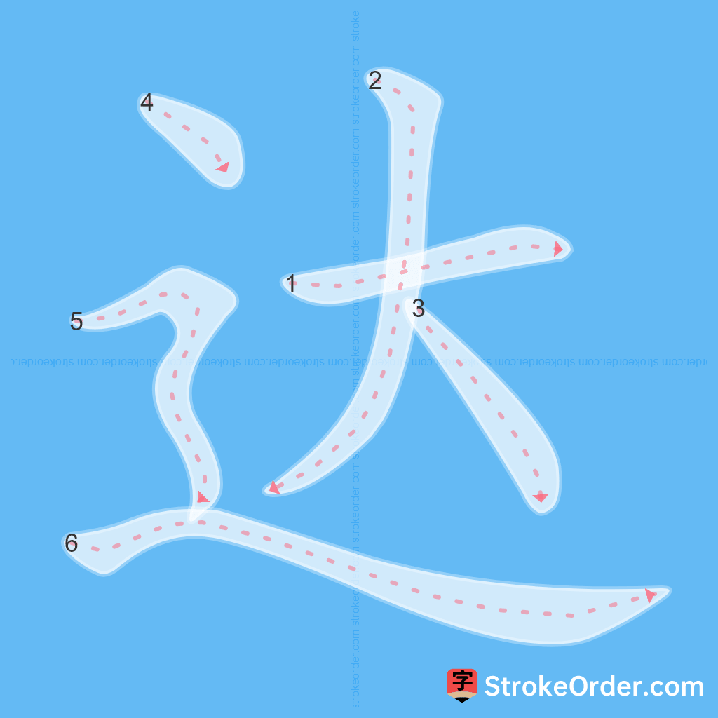 Standard stroke order for the Chinese character 达