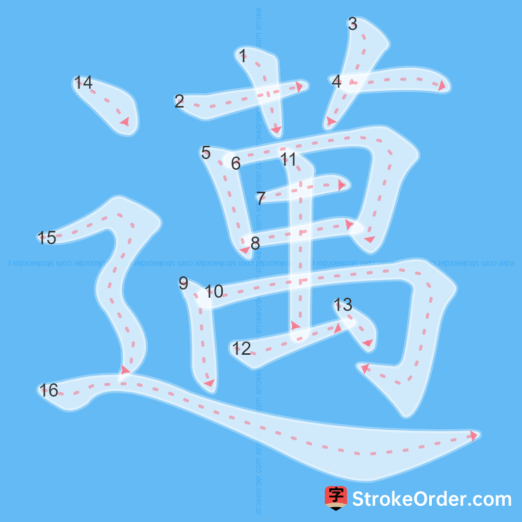 Standard stroke order for the Chinese character 邁
