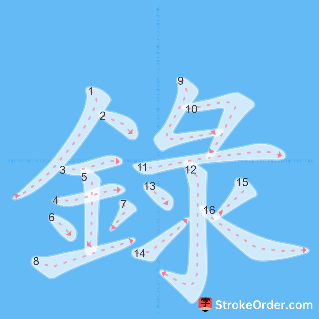 Standard stroke order for the Chinese character 録