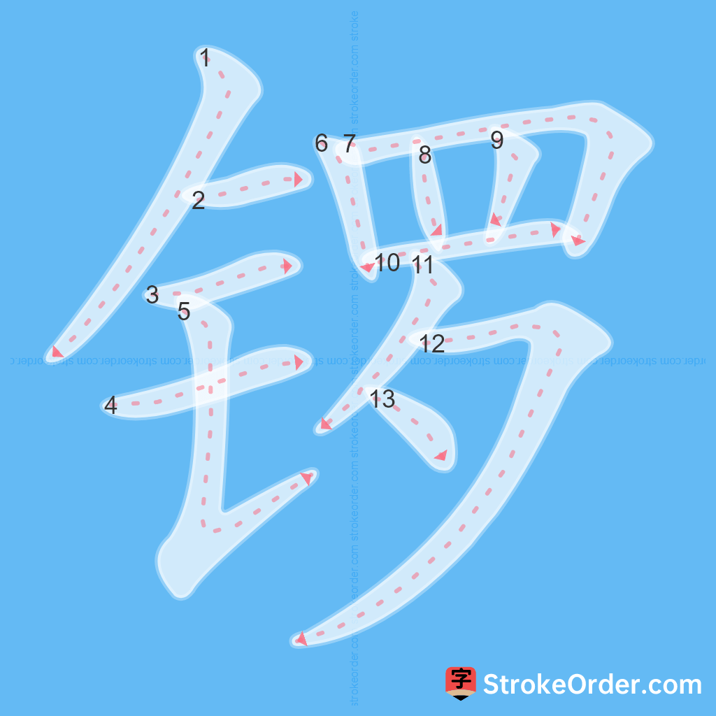 Standard stroke order for the Chinese character 锣