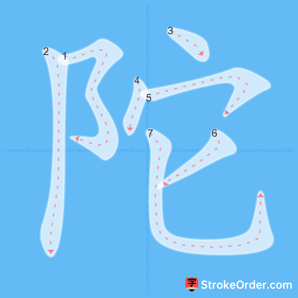 Standard stroke order for the Chinese character 陀