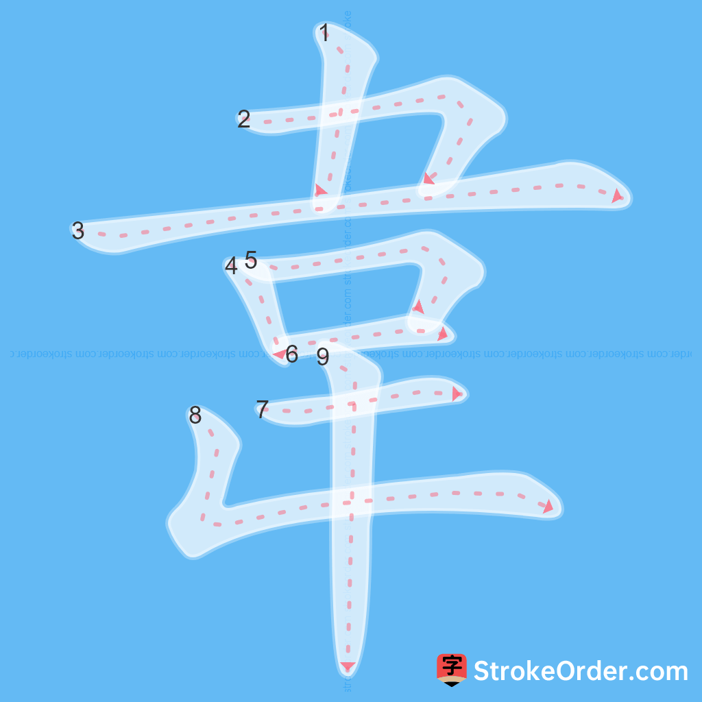 Standard stroke order for the Chinese character 韋