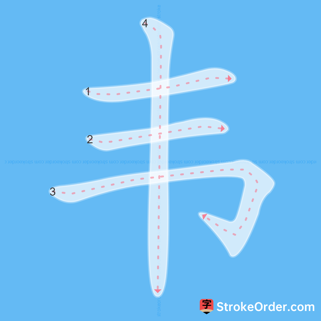 Standard stroke order for the Chinese character 韦