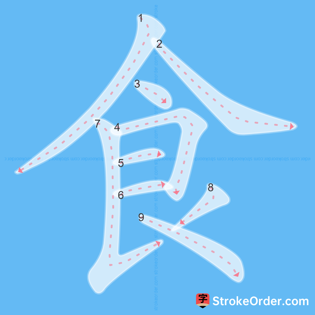 Standard stroke order for the Chinese character 食