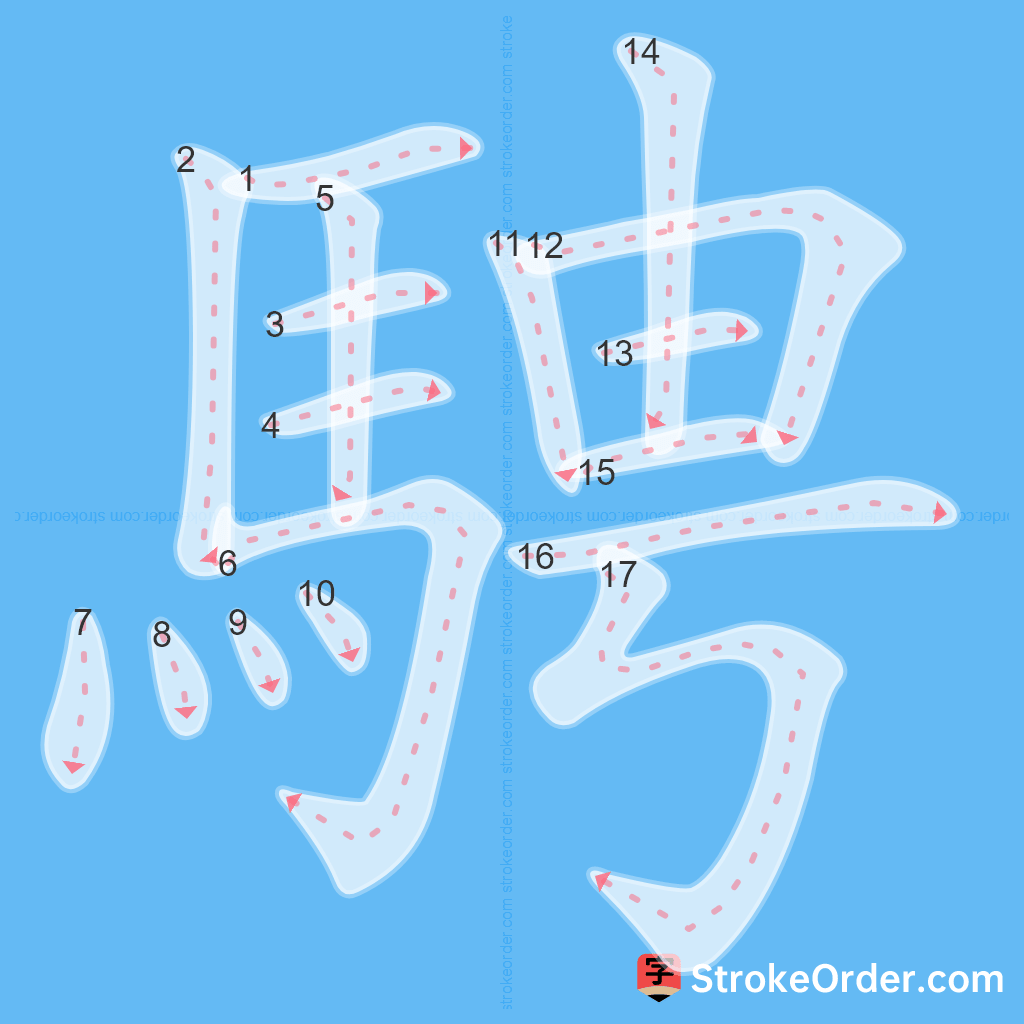 Standard stroke order for the Chinese character 騁