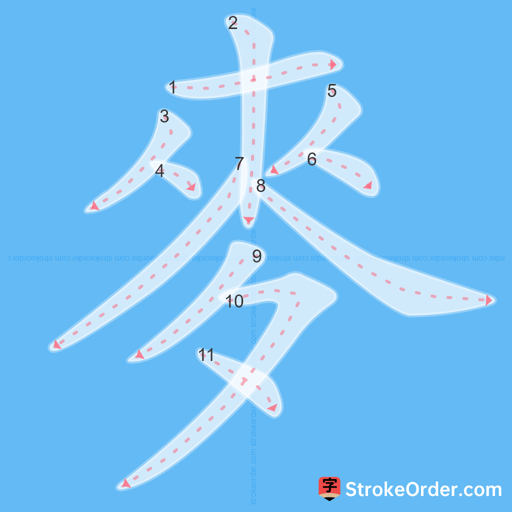 Standard stroke order for the Chinese character 麥