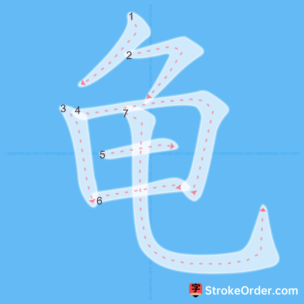Standard stroke order for the Chinese character 龟
